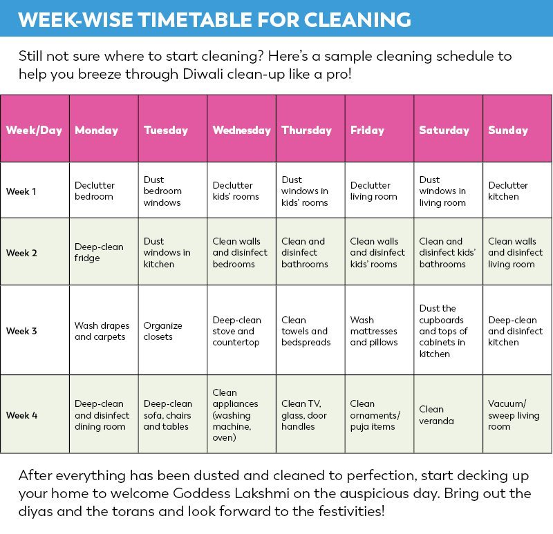 Make Your Home Sparkle & Shine This Diwali