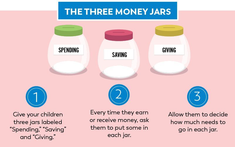 Lets Do The Money Talk With Our Kids This Diwali
