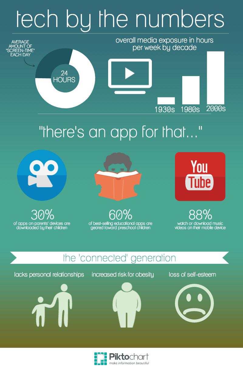 Technology: Is It Making Children Anti-Social?