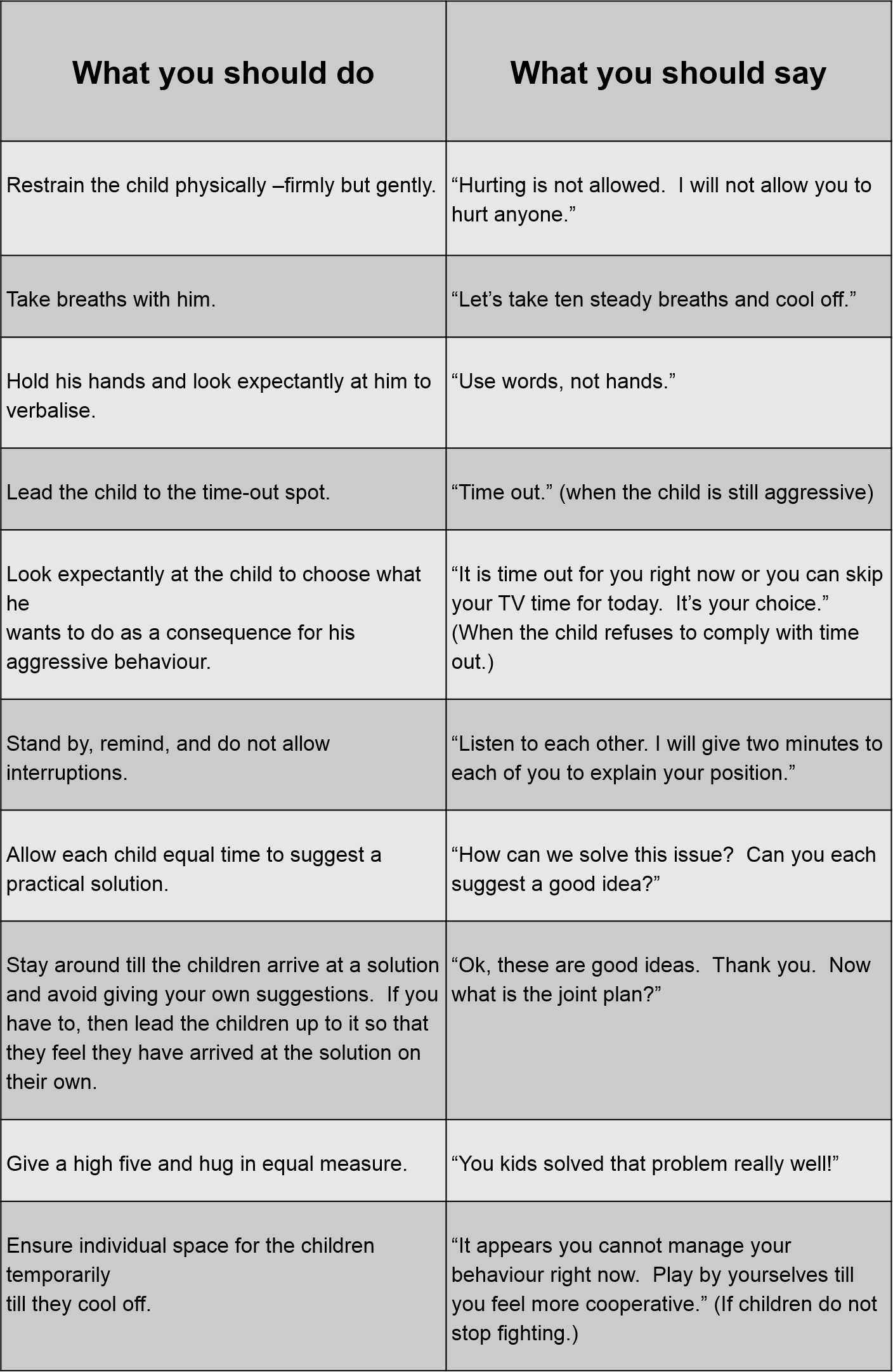 How to handle aggressive young children