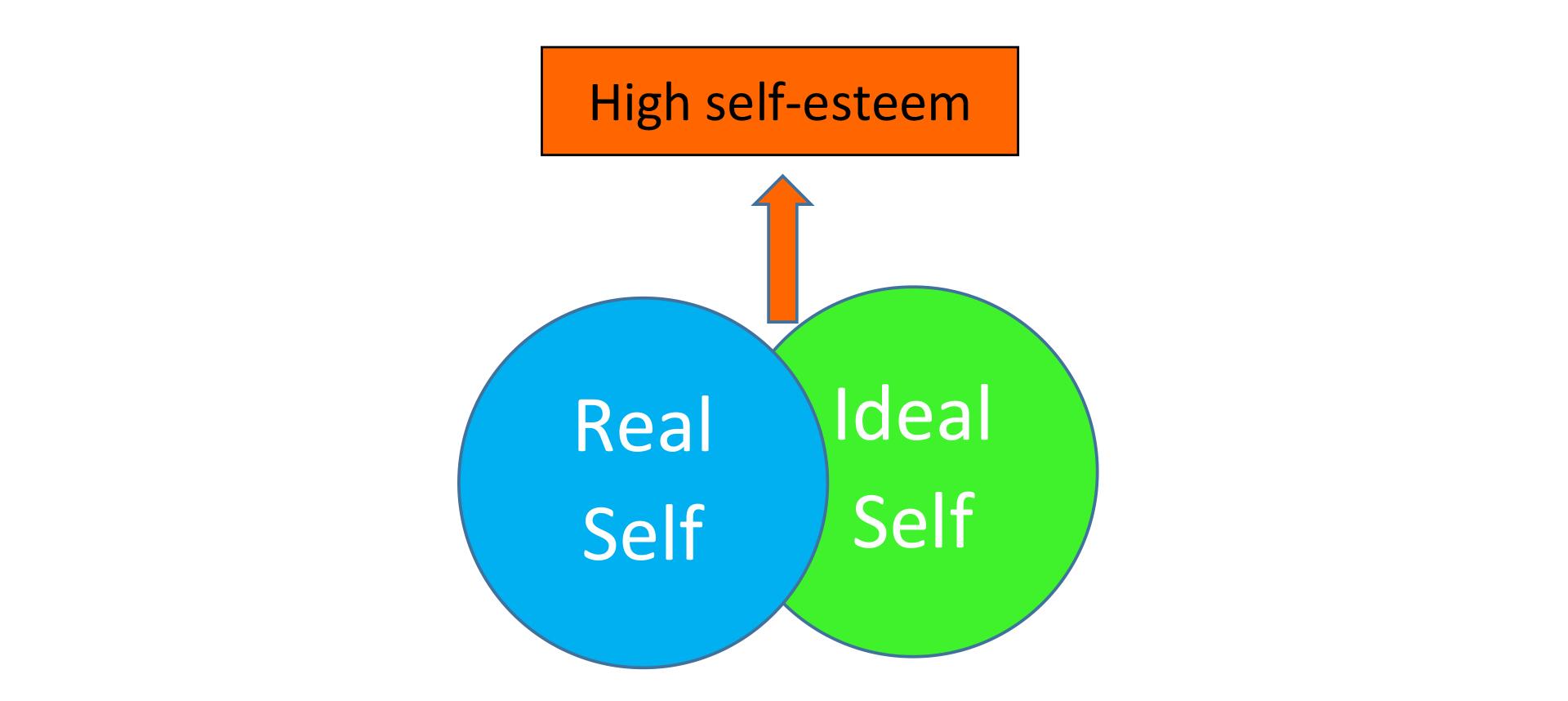 How To Help Your Teenager Overcome Low Self-Esteem