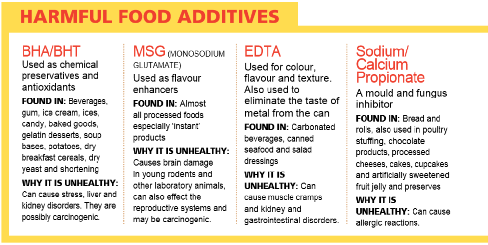 What is your child actually eating?