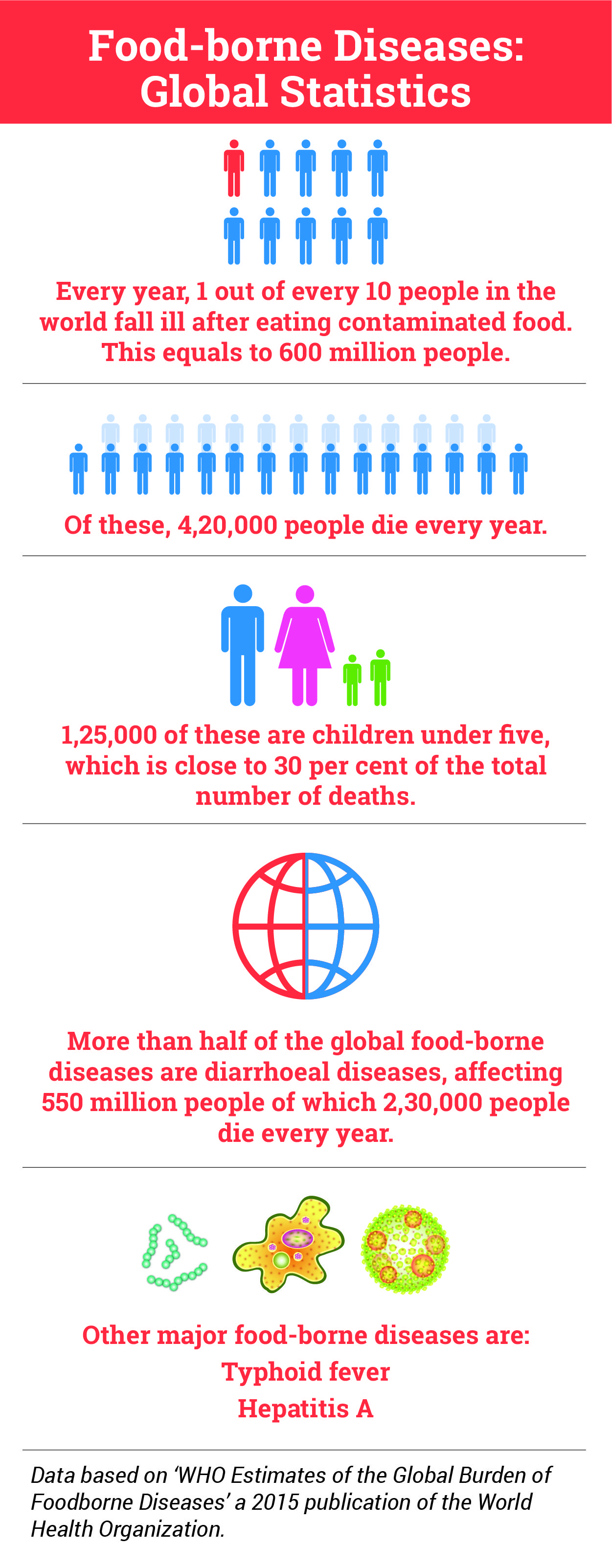 Food Poisoning In Kids