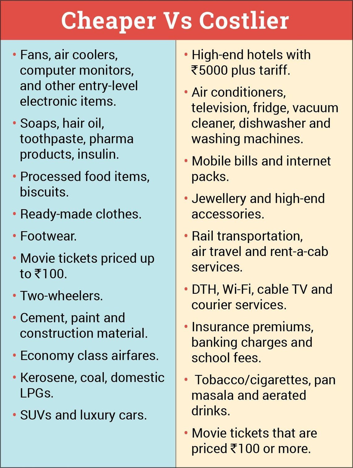 10 Ways GST Will Impact Parents 10 Ways GST Will Impact Parents