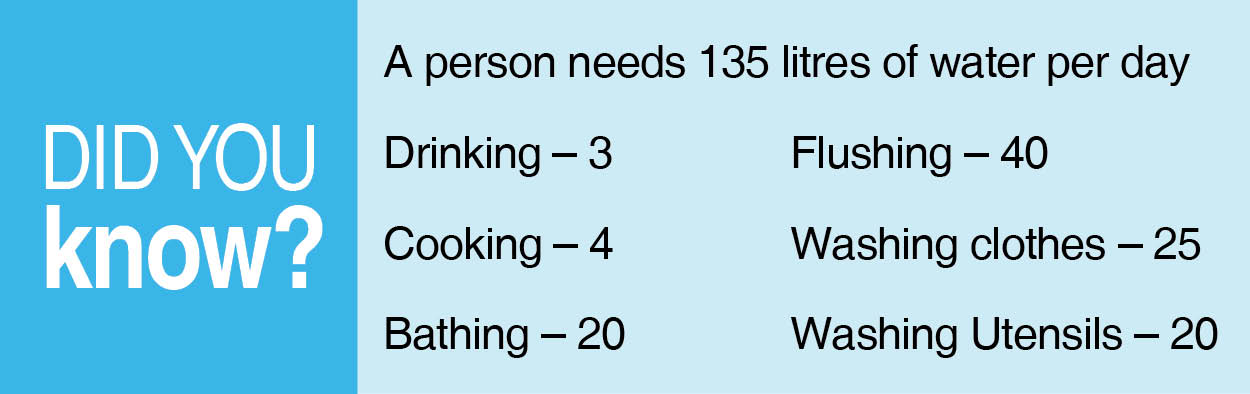 Water Conservation: What You Need To Know