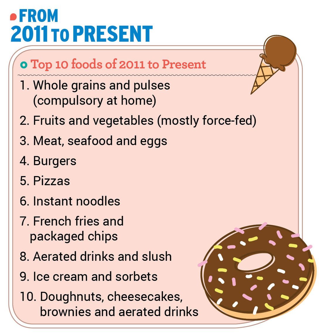 Children's Eating Habits: Past, Present And Future