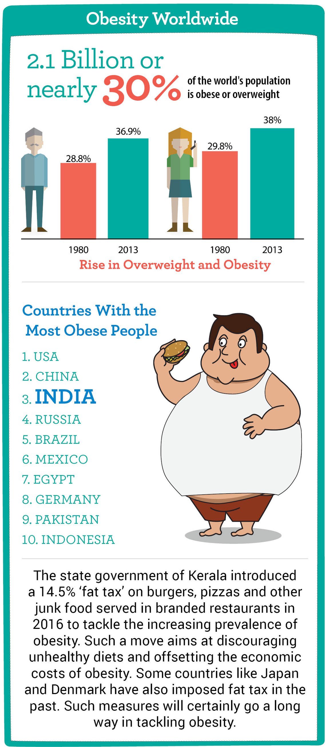 Children's Eating Habits: Past, Present And Future