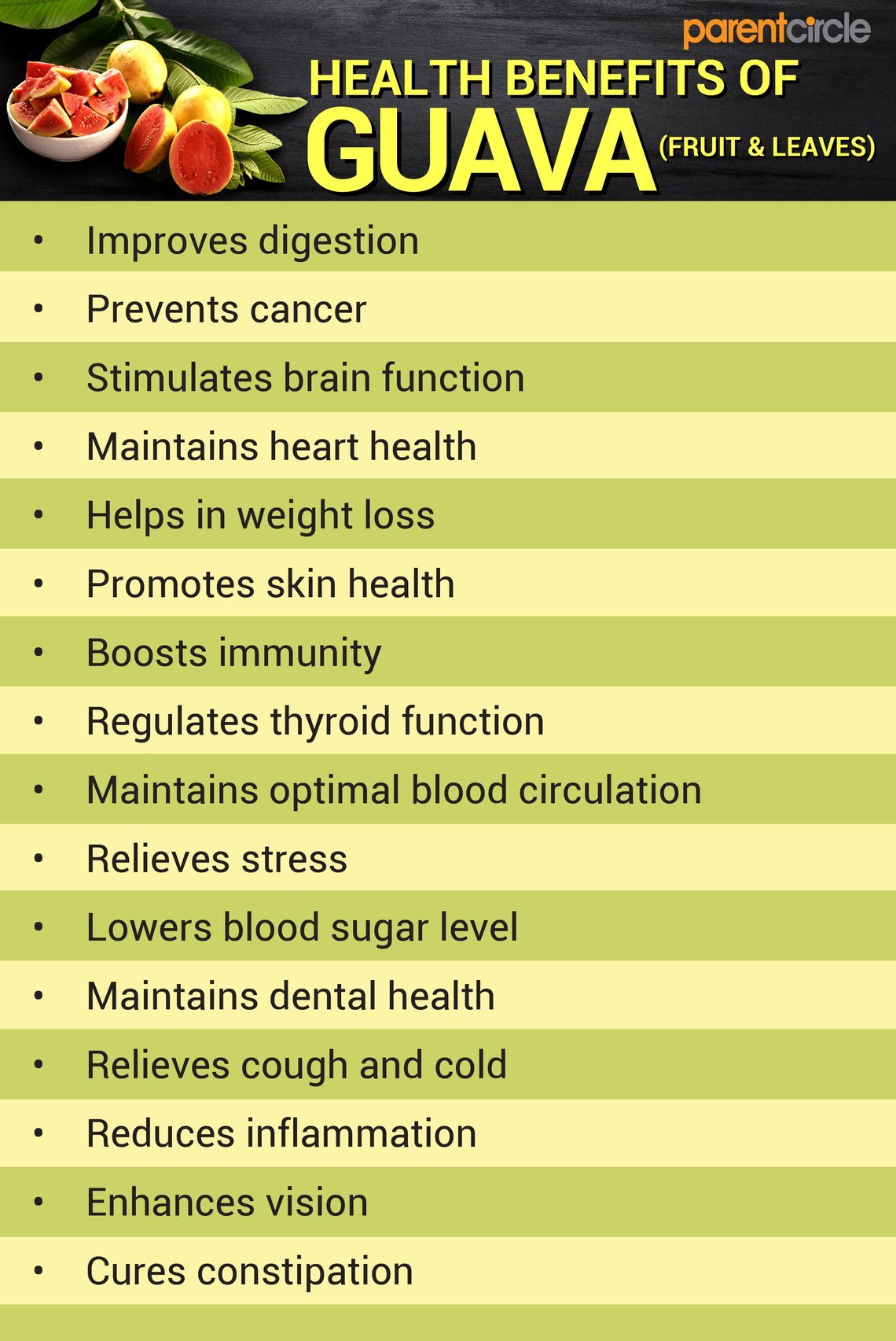 health-benefits-of-guava-fruit-and-leaves-guava-nutritional-value-per