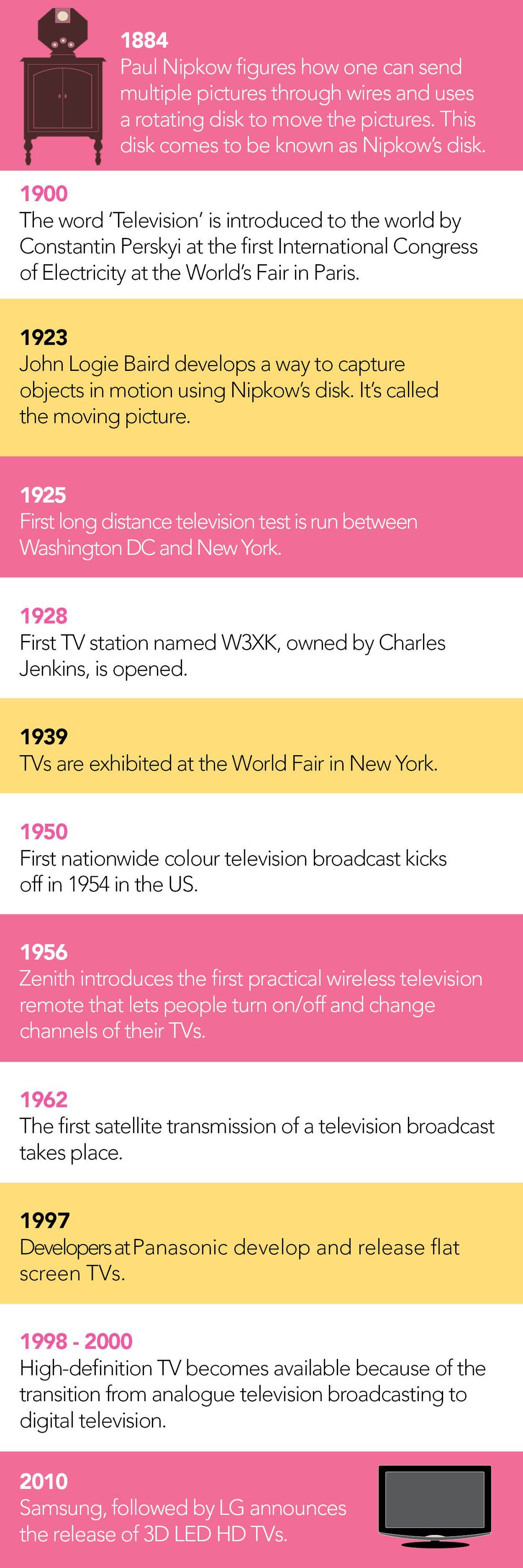 Childhood TV Shows You Will Never Ever Forget