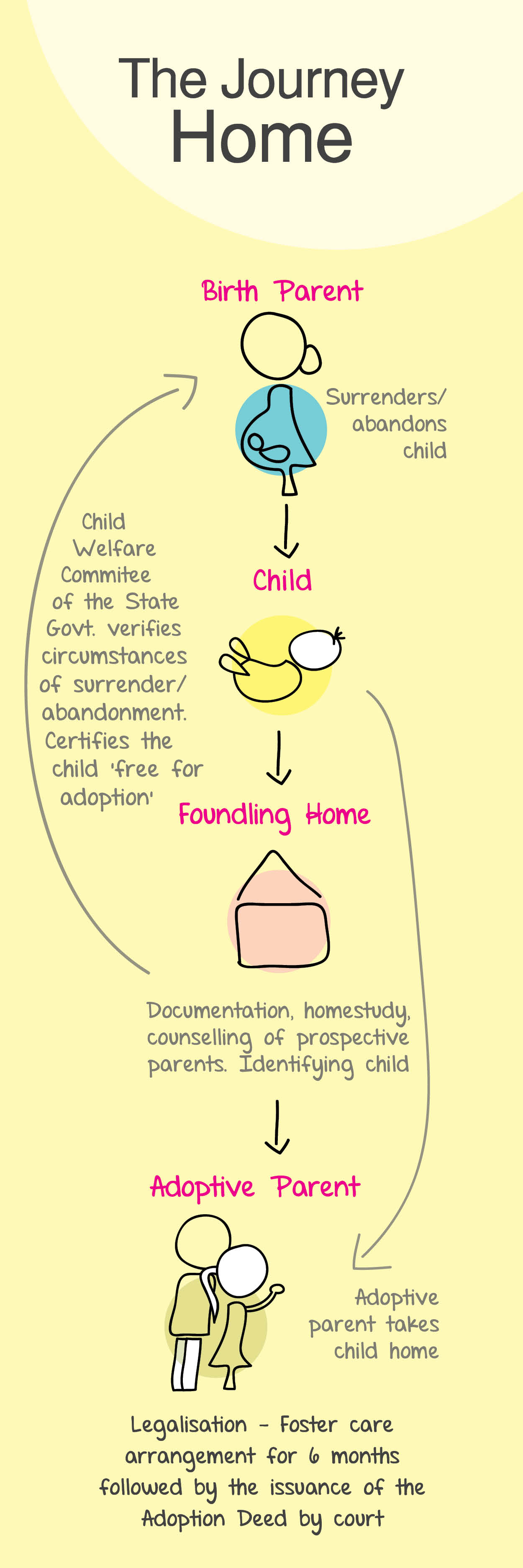 What Should I Know Before Adopting A Child?