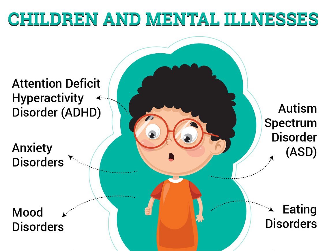 Types Of Mental Illnesses In Children You Must Know About