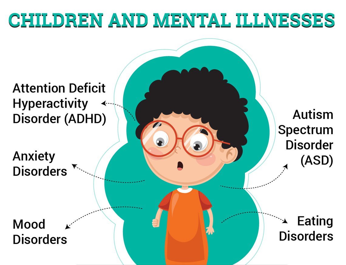 common-types-of-mental-ill-health-and-mental-disorders-mental-health