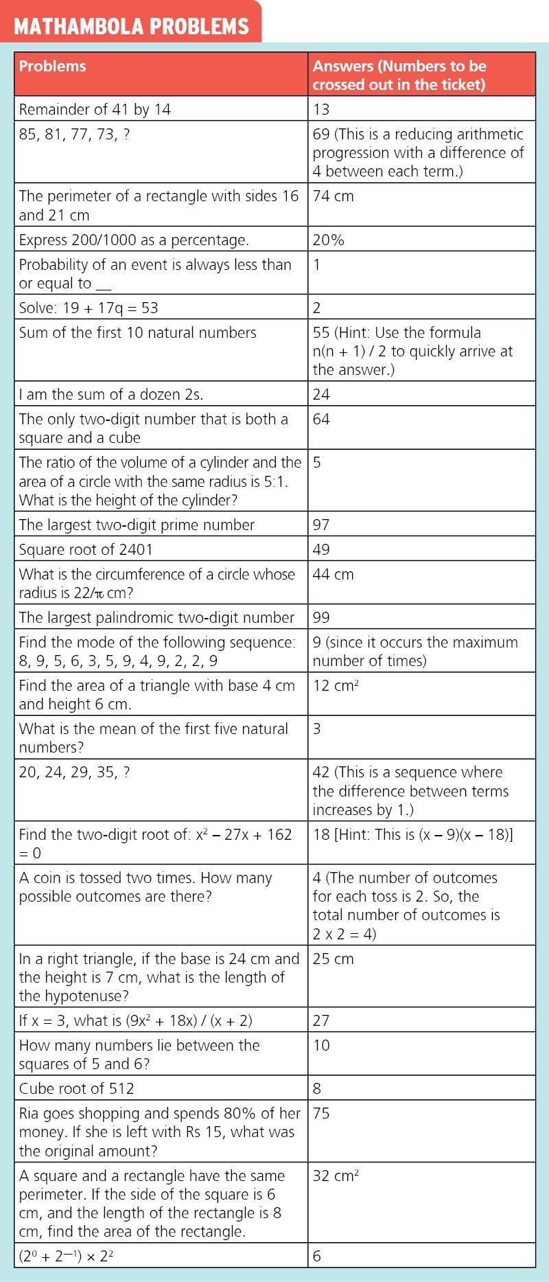 MathemagiC At Home XI
