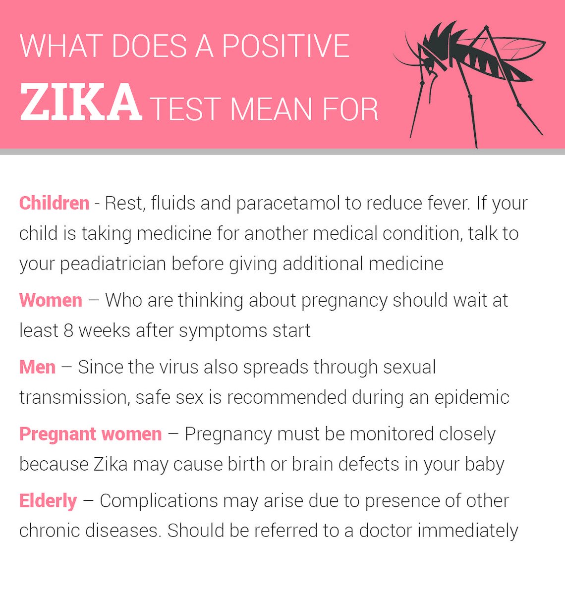 Should You Panic About Zika?