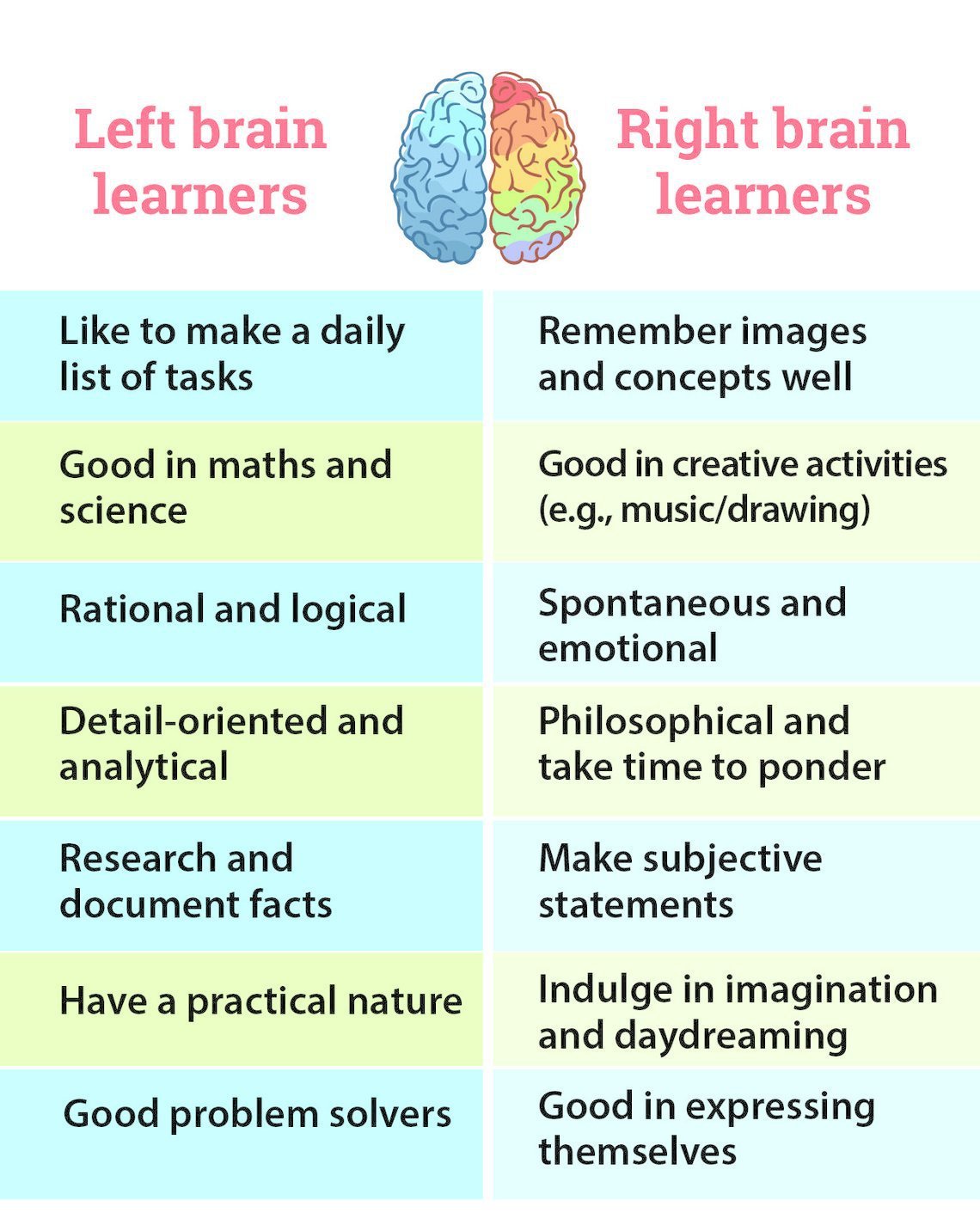 Right Brain Dominance Benefits Characteristics Right Brain Training 