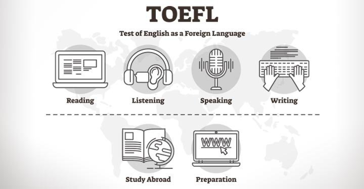 How To Prepare For TOEFL Exam, TOEFL Exam Pattern And Syllabus, Types ...