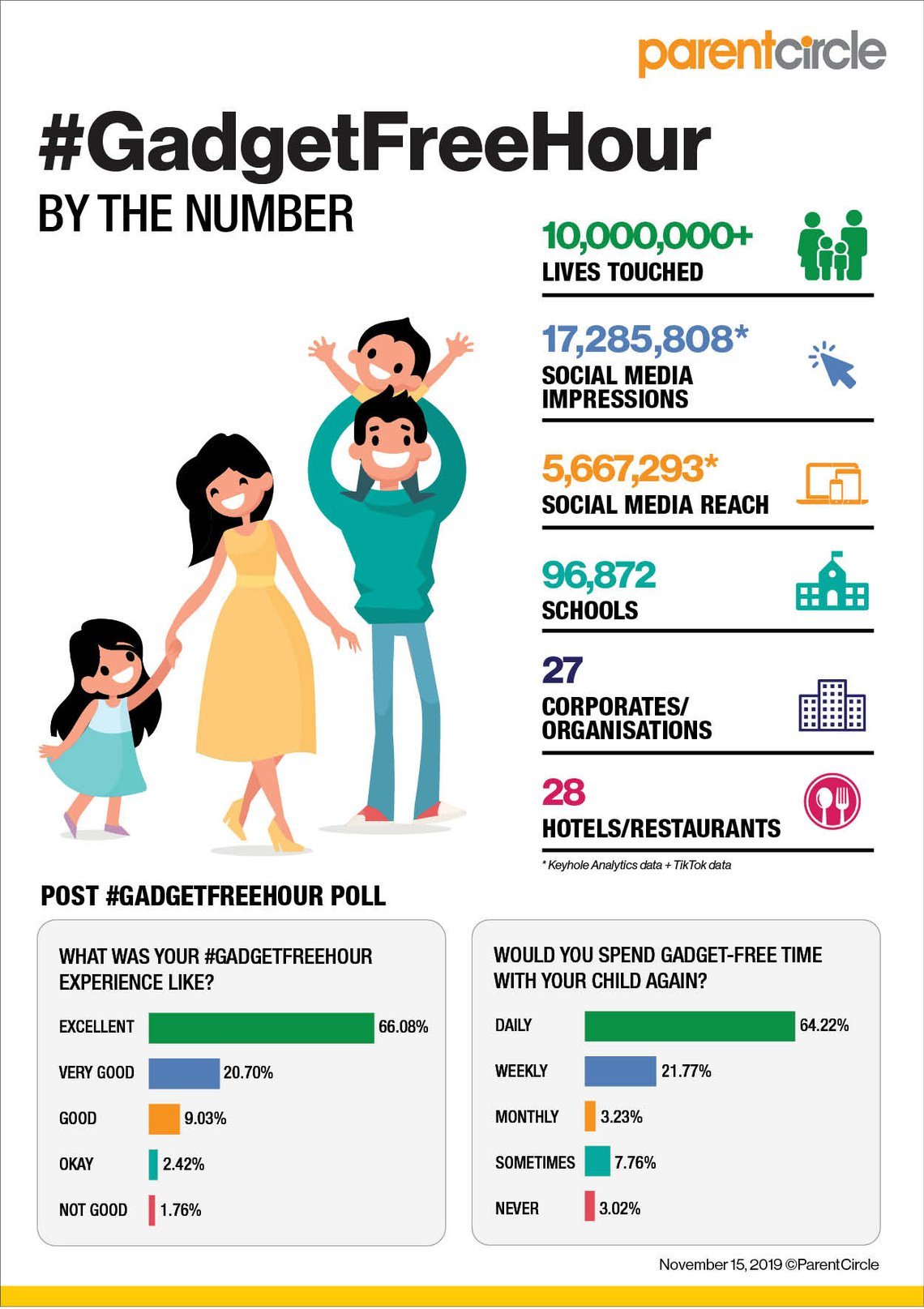 Please Join Us To Celebrate #GadgetFreeHour 2020