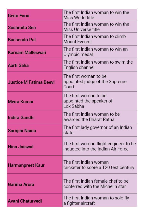 Celebrating The Amazing 'Firsts' By Indian Women