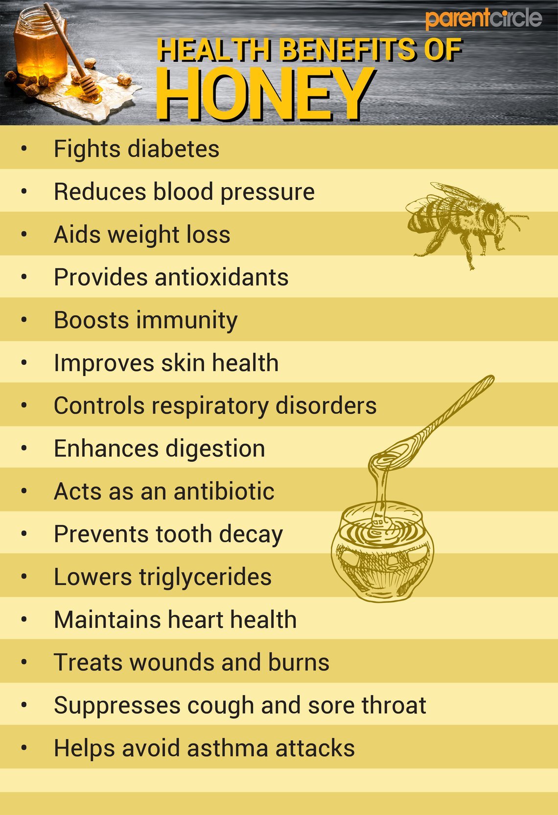 Honey Health Benefits And Calories Honey Nutritional Facts And Value Per 100g How To Choose