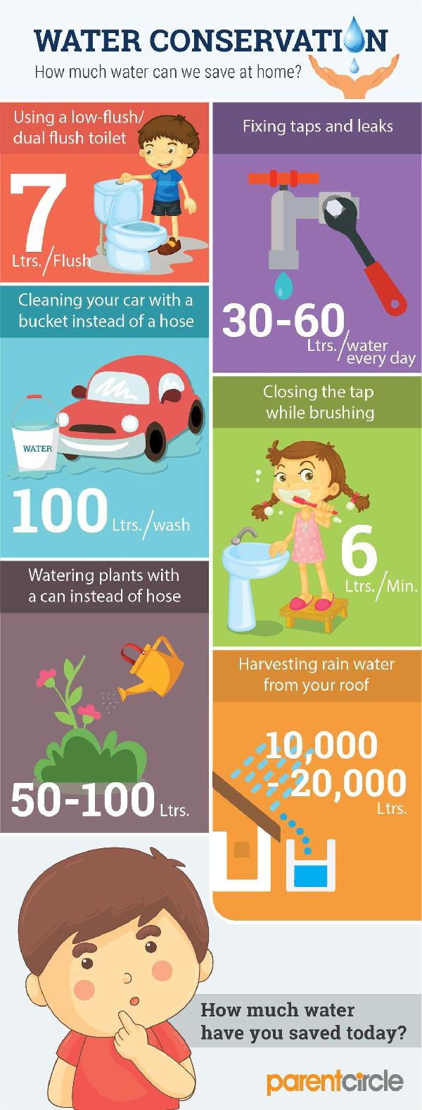 ways-to-save-water-for-kids-how-to-teach-children-to-save-water