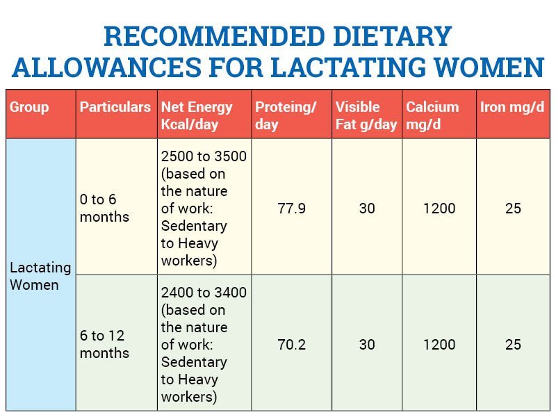 Diet For Mothers After Caesarean Delivery Foods To Eat And Avoid After 
