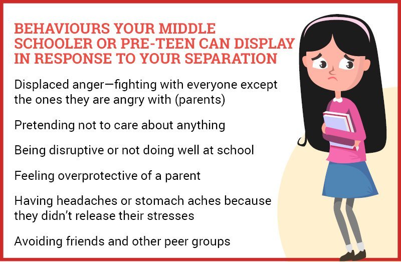 Talking to your child about your separation