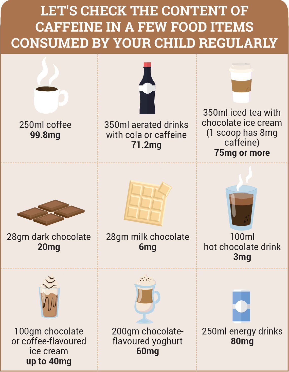 caffeine-effects-of-caffeine-on-the-brain-and-body-foods-that-contain