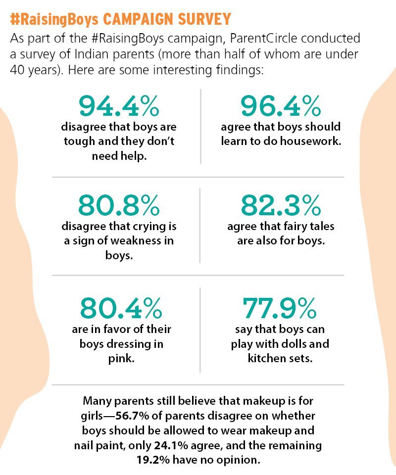 #RaisingBoys #RaisingBoys