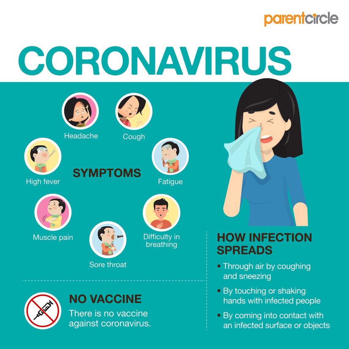 Coronavirus In India: COVID-19 FAQs and Prevention Tips For Parents