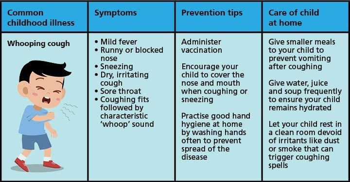 6 Common Illnesses In Children How To Prevent Them 