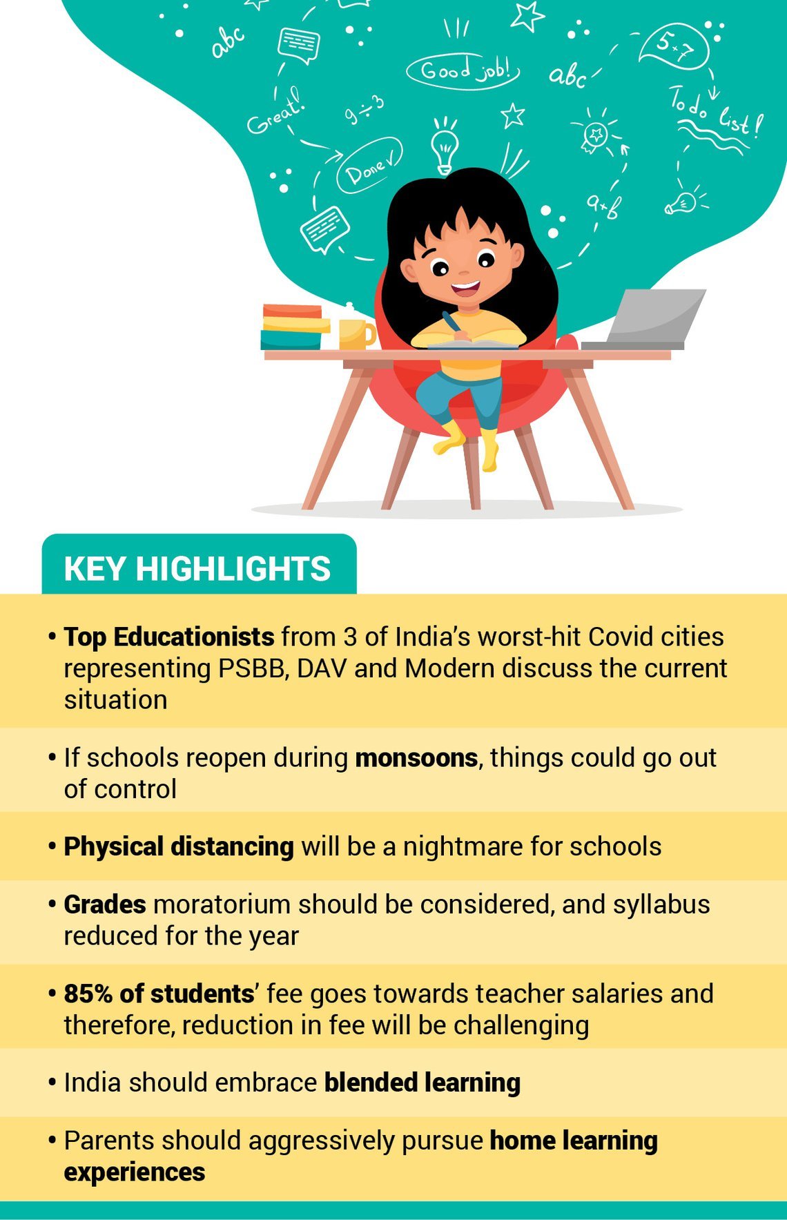 Covid-19 Impact: Top School Principals Discuss The Reopening Of Schools In India