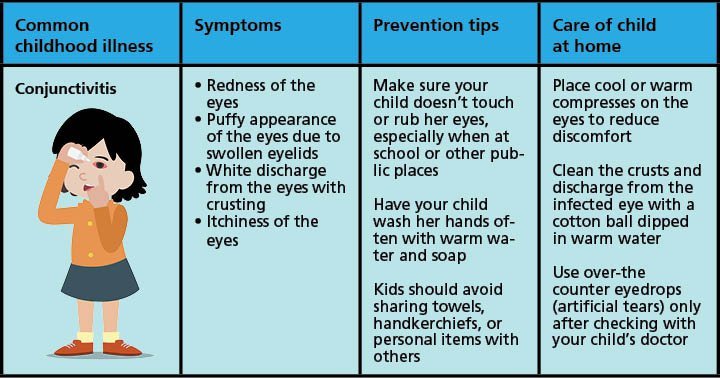 6 Common Illnesses In Children | How to Prevent Them?