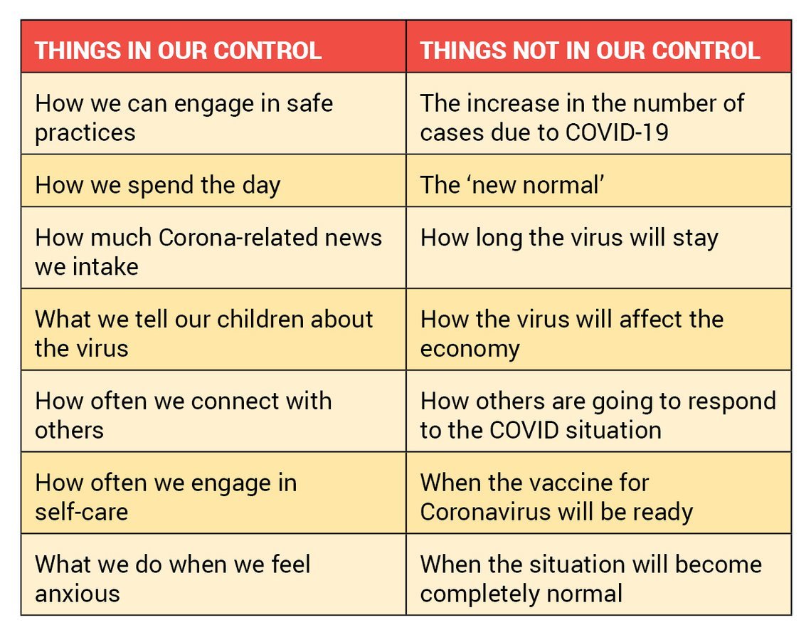 Prepare For Life After Lockdown (Pandemic), Life After Lockdown In India