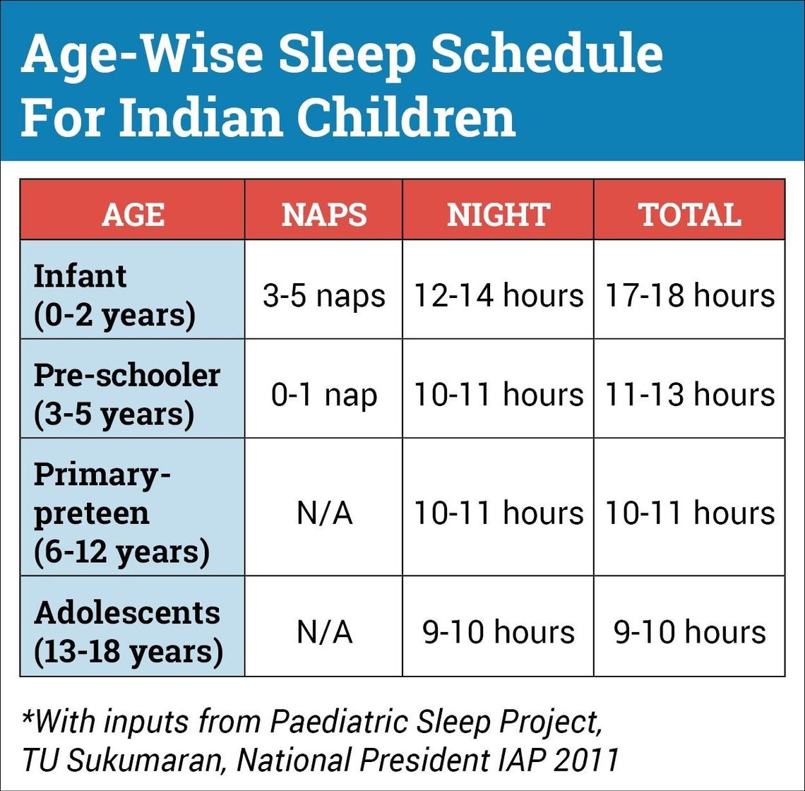 Practical Tips To Improve Sleep Quality In Children