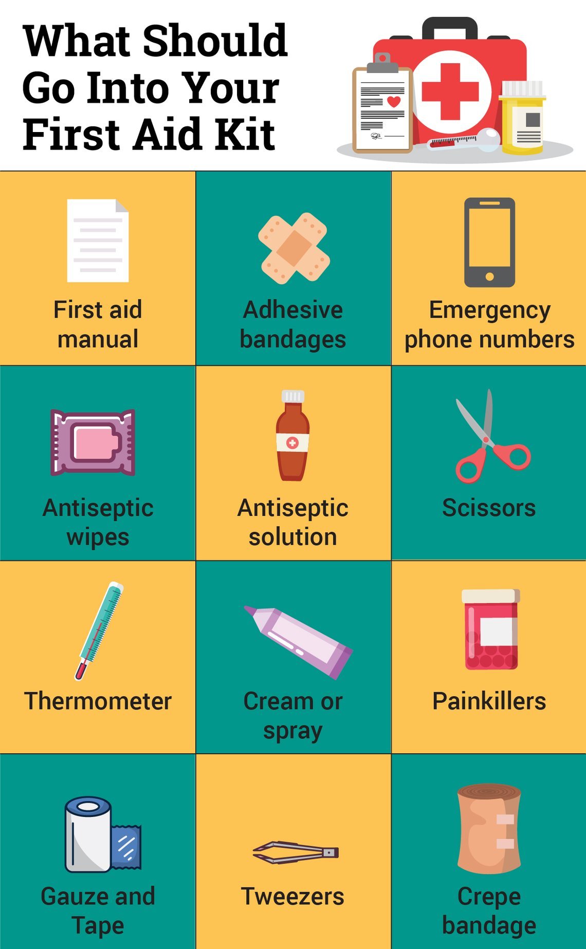 family-first-aid-kit-what-you-should-have-in-your-box-tips-to-educate