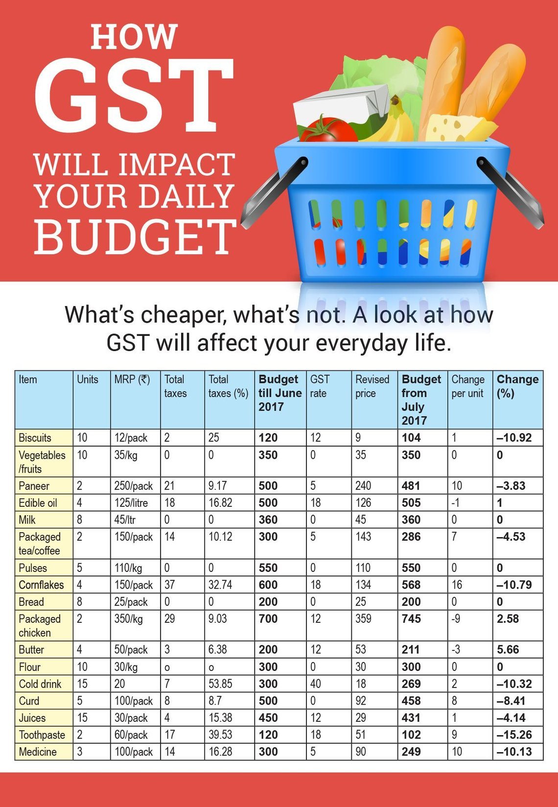 10 Ways GST Will Impact Parents 10 Ways GST Will Impact Parents