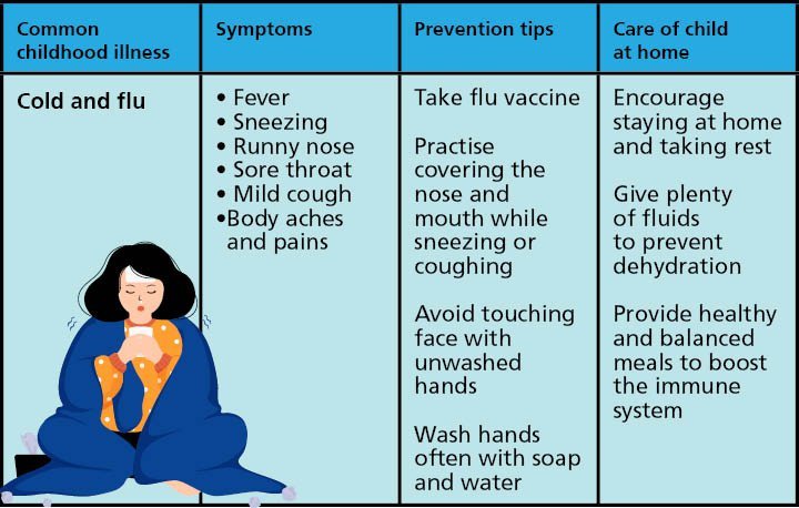 6 Common Illnesses In Children How To Prevent Them