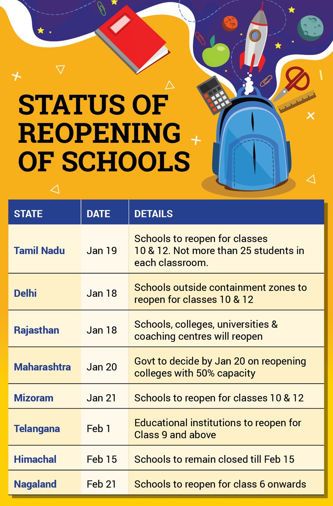 Schools Reopen: Here's What Parents Have To Say Schools Reopen: Here's What Parents Have To Say