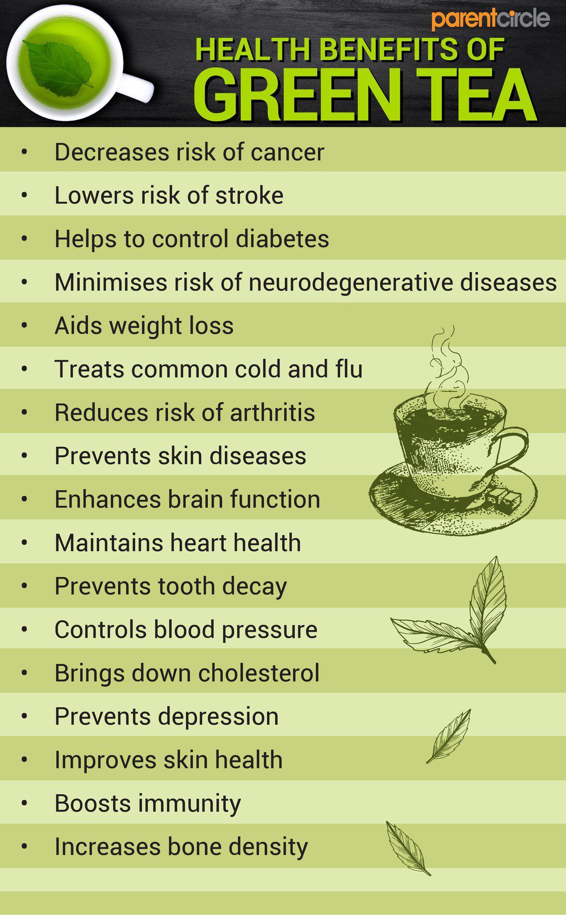 Are You Considering Switching To Green Tea  Find Out About Its Health Benefits And Side Effects 8336621436538 