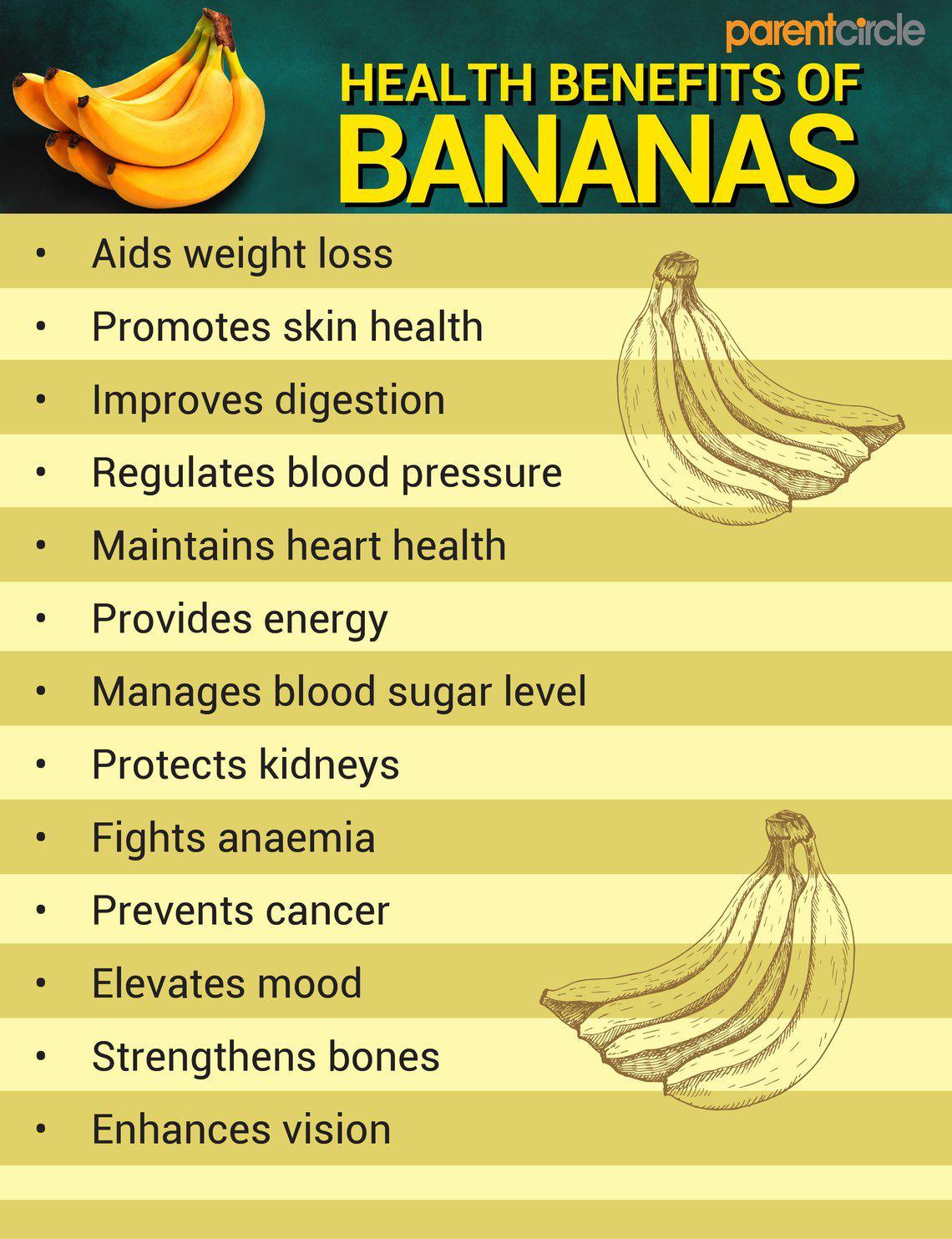 Banana Health Benefits and Calories, Banana Nutritional Value, Facts and  Side Effects | ParentCircle