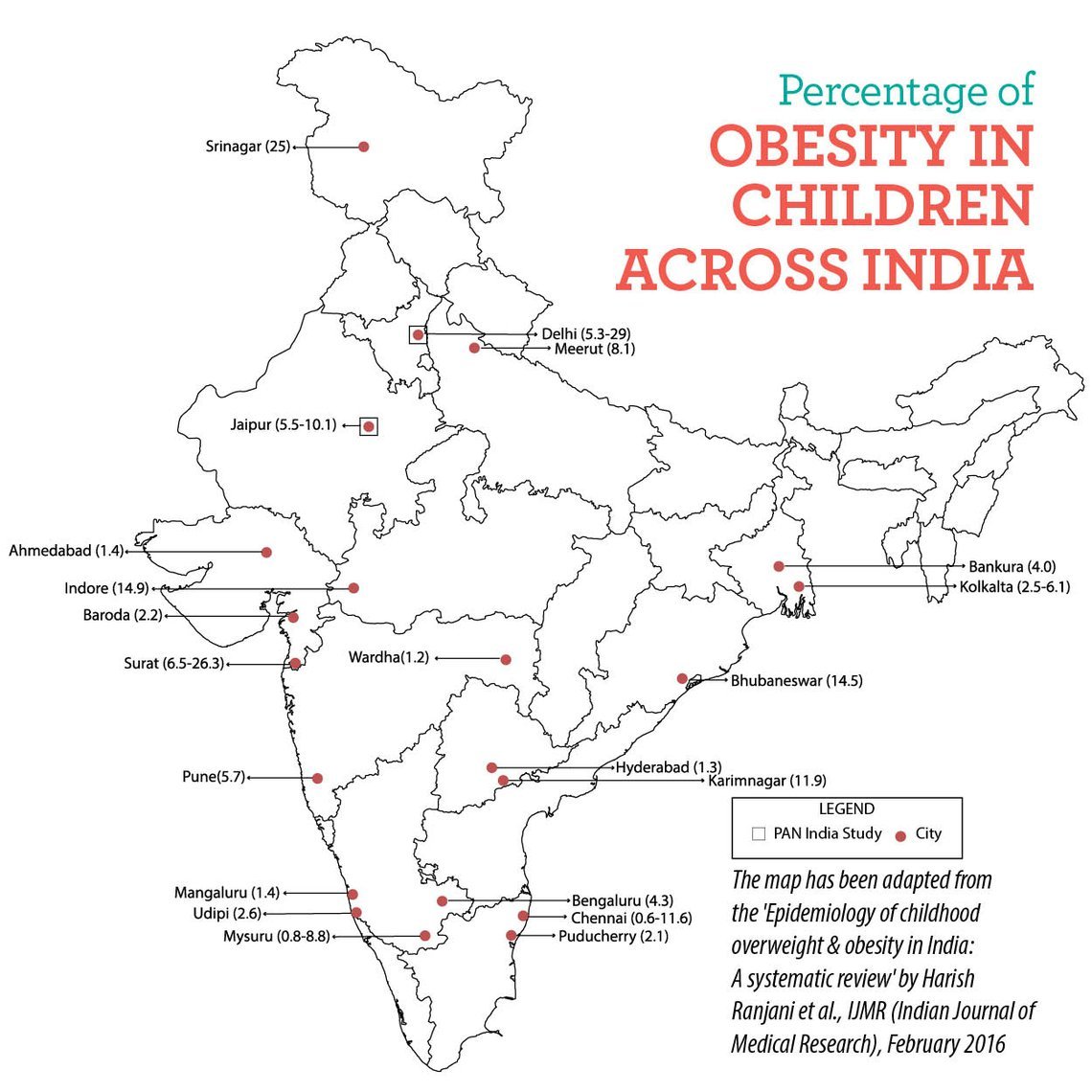 Children's Eating Habits: Past, Present And Future