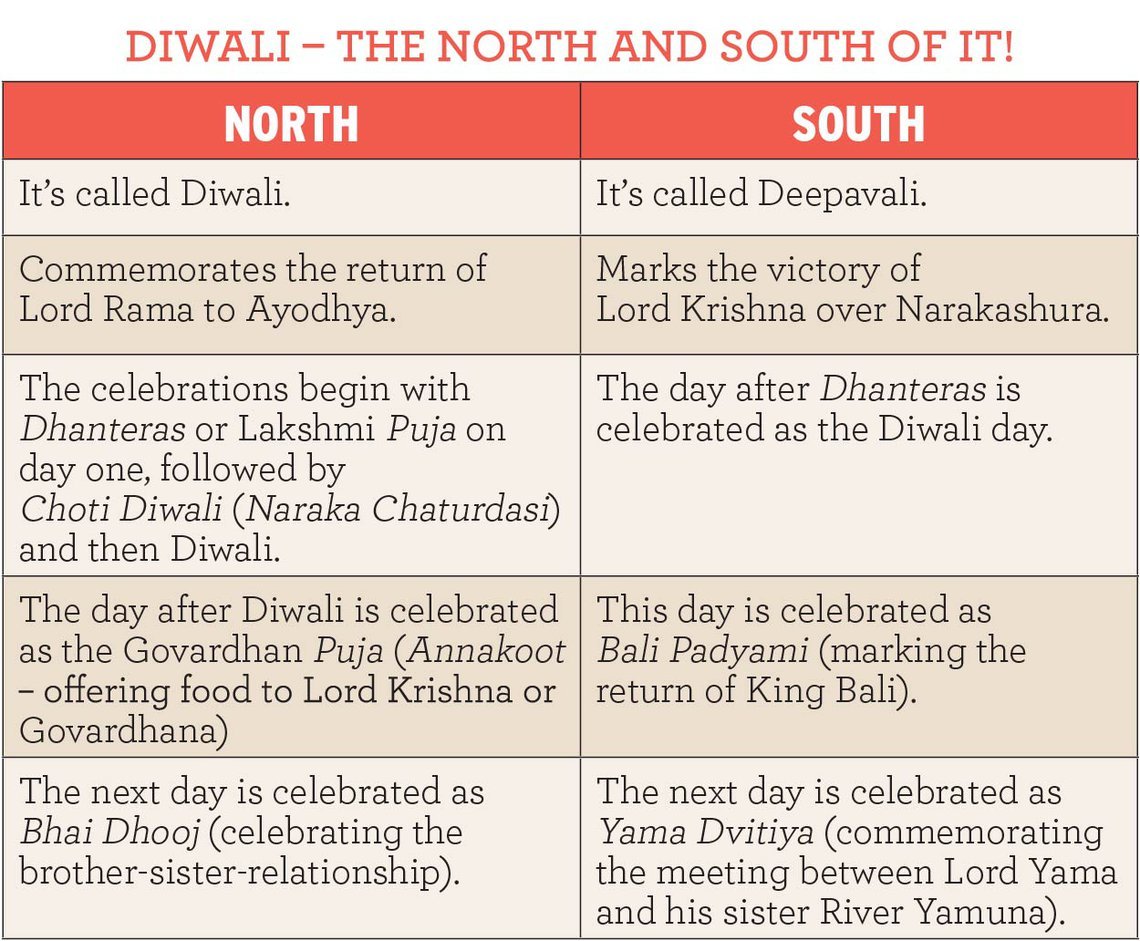 Use Diwali For New Beginnings