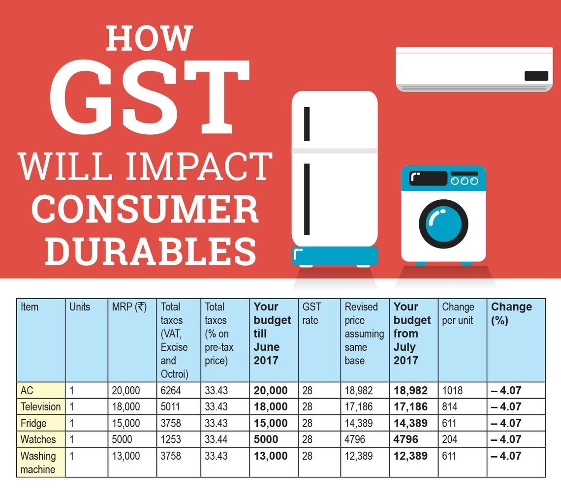 10 Ways GST Will Impact Parents 10 Ways GST Will Impact Parents