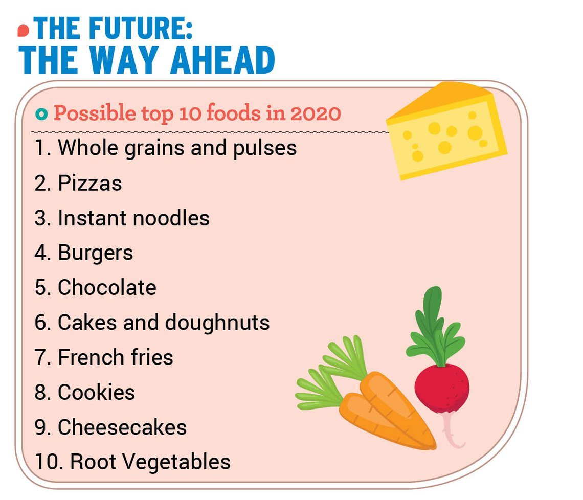 children-s-eating-habits-in-the-past-and-present-food-habits-20-years