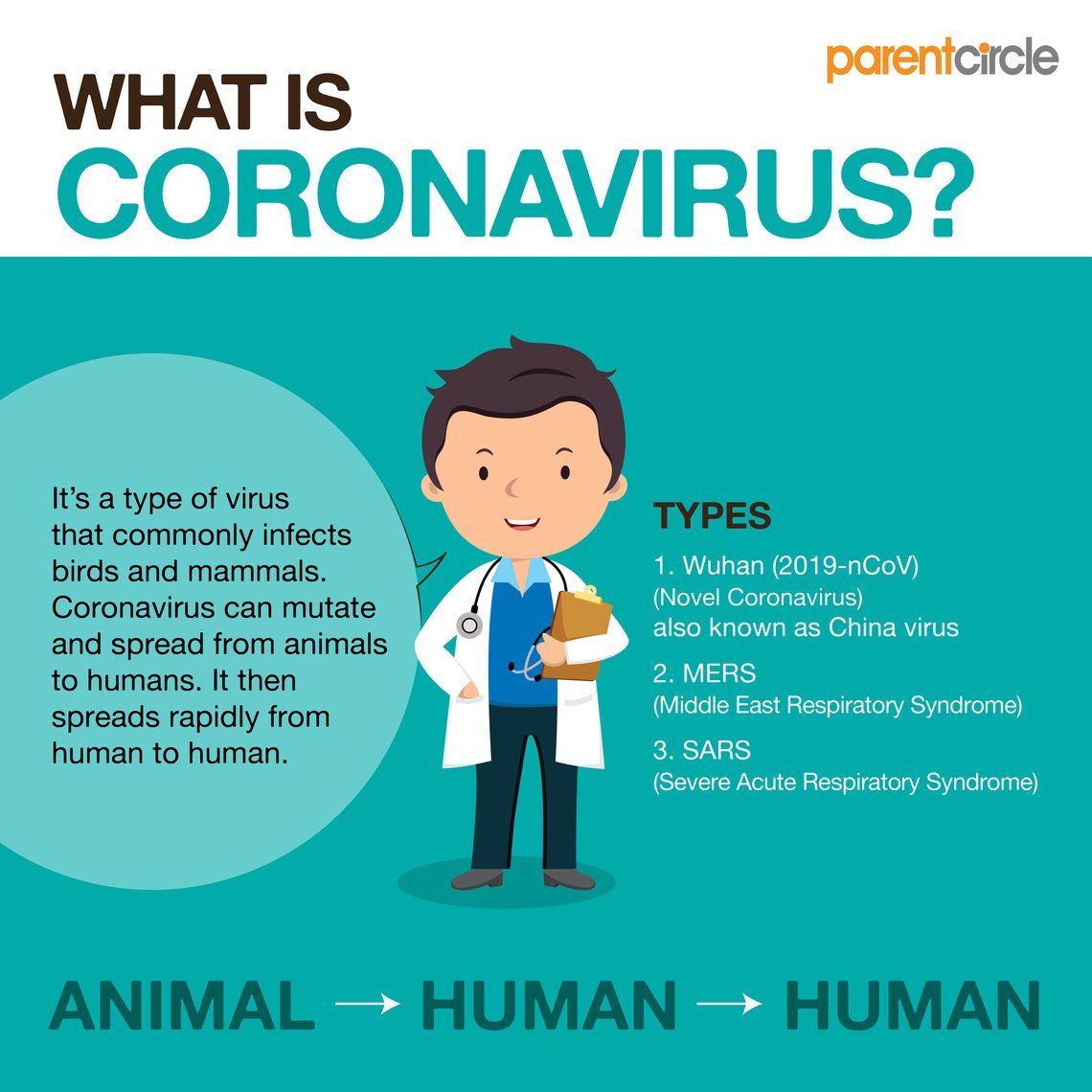 Coronavirus In India: COVID-19 FAQs and Prevention Tips For Parents