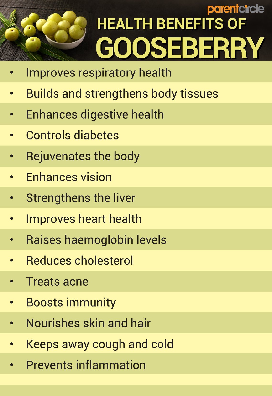 Gooseberry Health Benefits Fun Facts Nutrition Facts History And | Hot ...