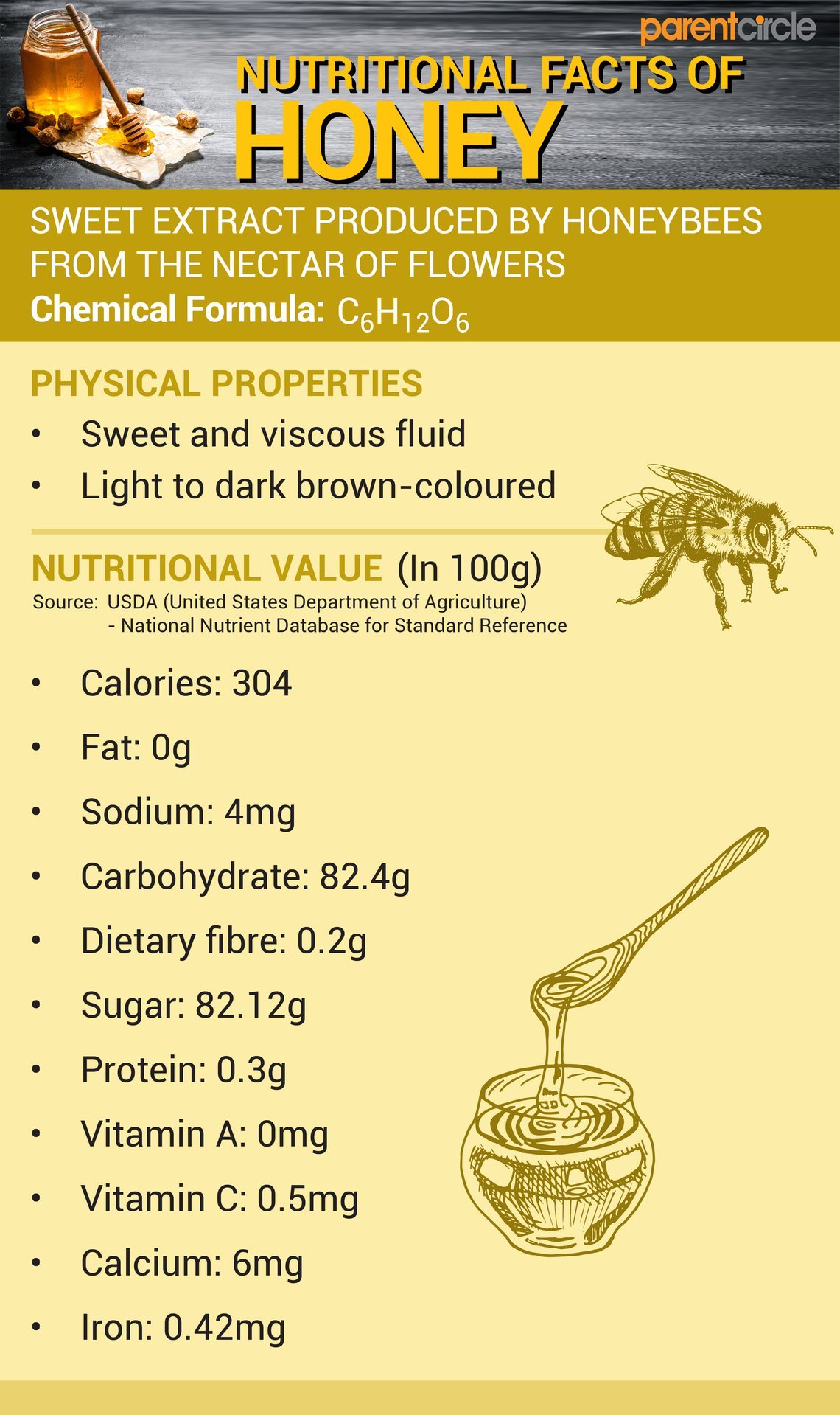 Honey Health Benefits And Calories Honey Nutritional Facts And Value Honey Health Benefits And Calories Honey Nutritional Facts And Value