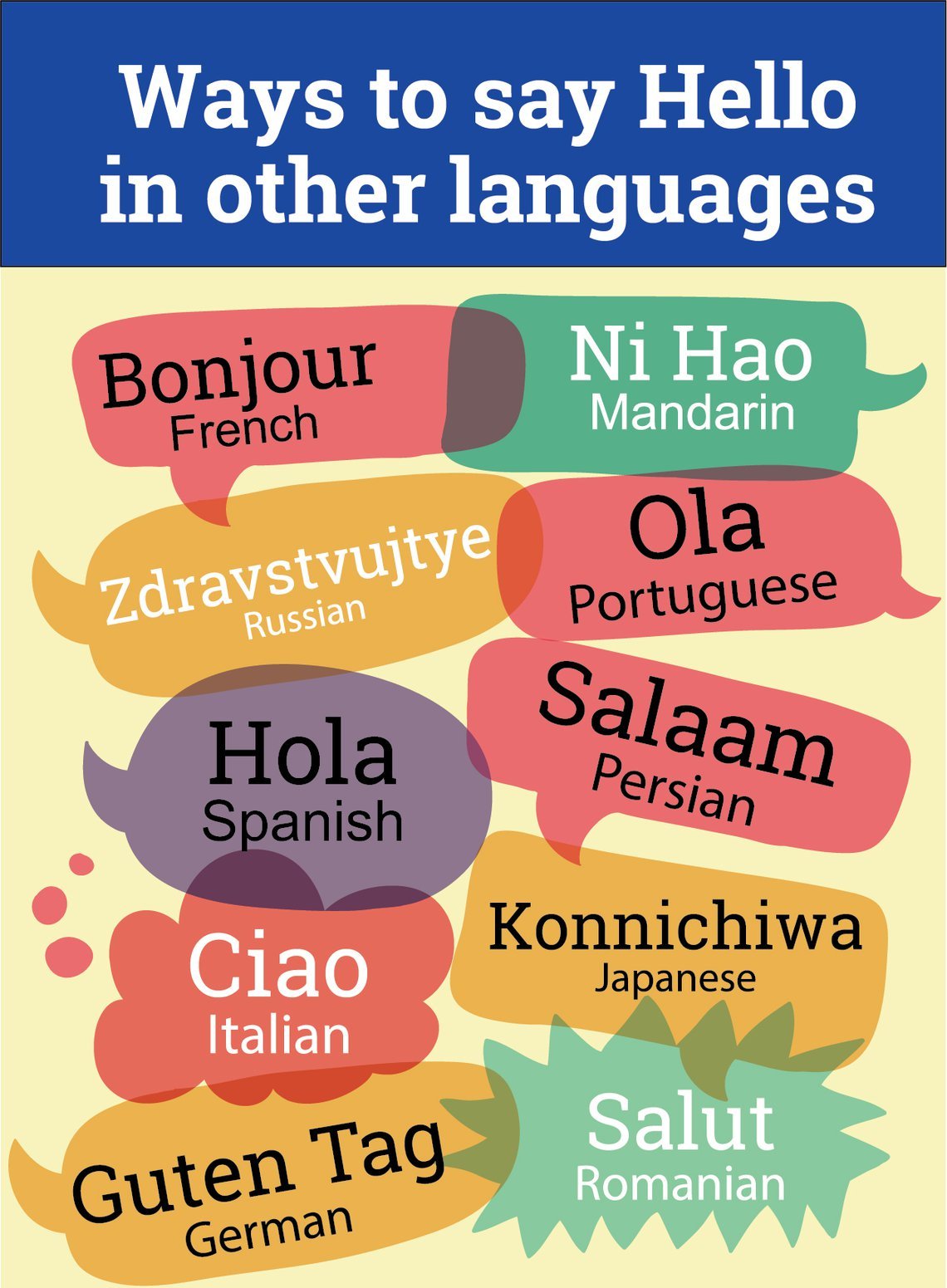 How To Say 'Hello' In 10 Different Languages