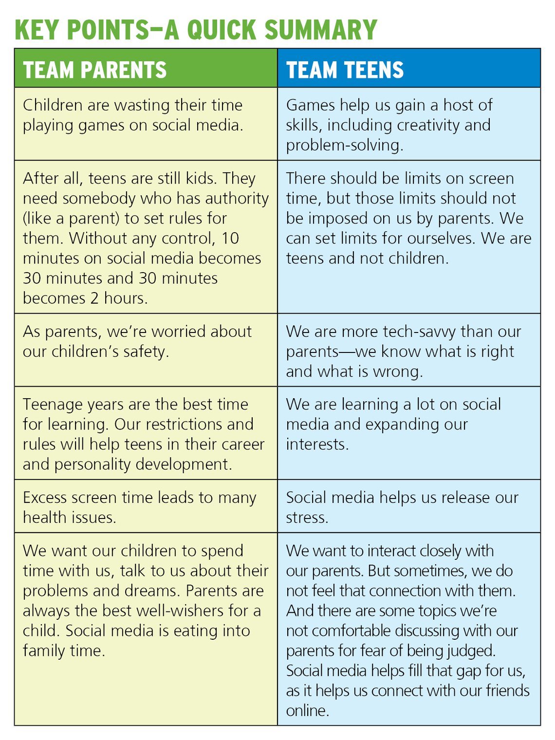 Parents