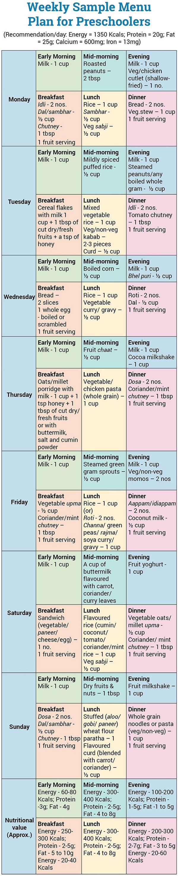 Daily Calorie Requirement For Girls 1 To 18 Year Olds Energy 